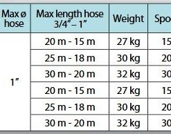 En tabell som visar de olika storlekarna på Serie EVO 9000 Rostfri Ø1" max 20m 20Bar.