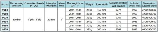 En tabell som visar de olika storlekarna på Serie EVO 9000 Rostfri Ø1" max 20m 20Bar.